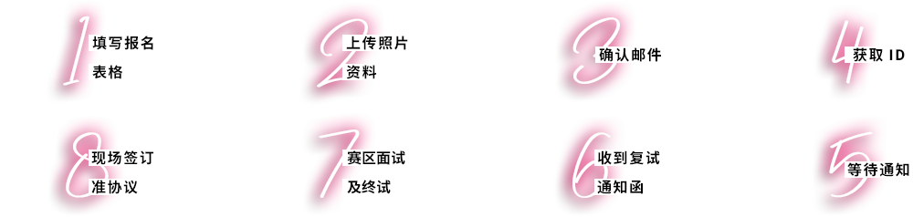 招募流程