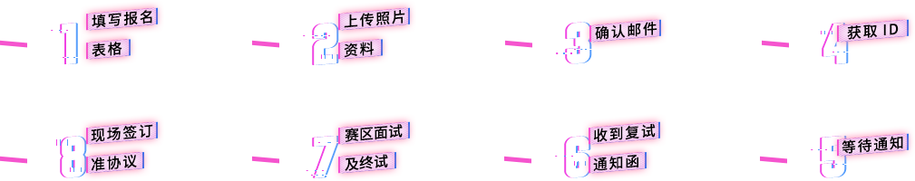 招募流程