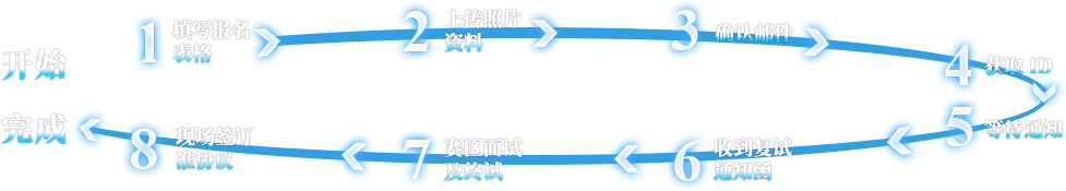 招募流程